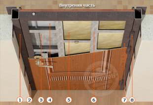 Конструкция стальных дверей