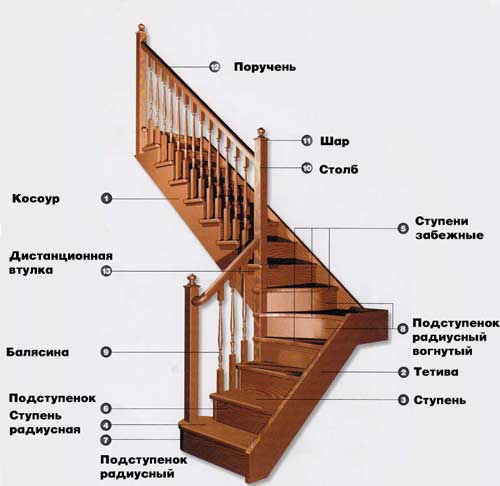 Дизайн деревянной лестницы взгляд в историю